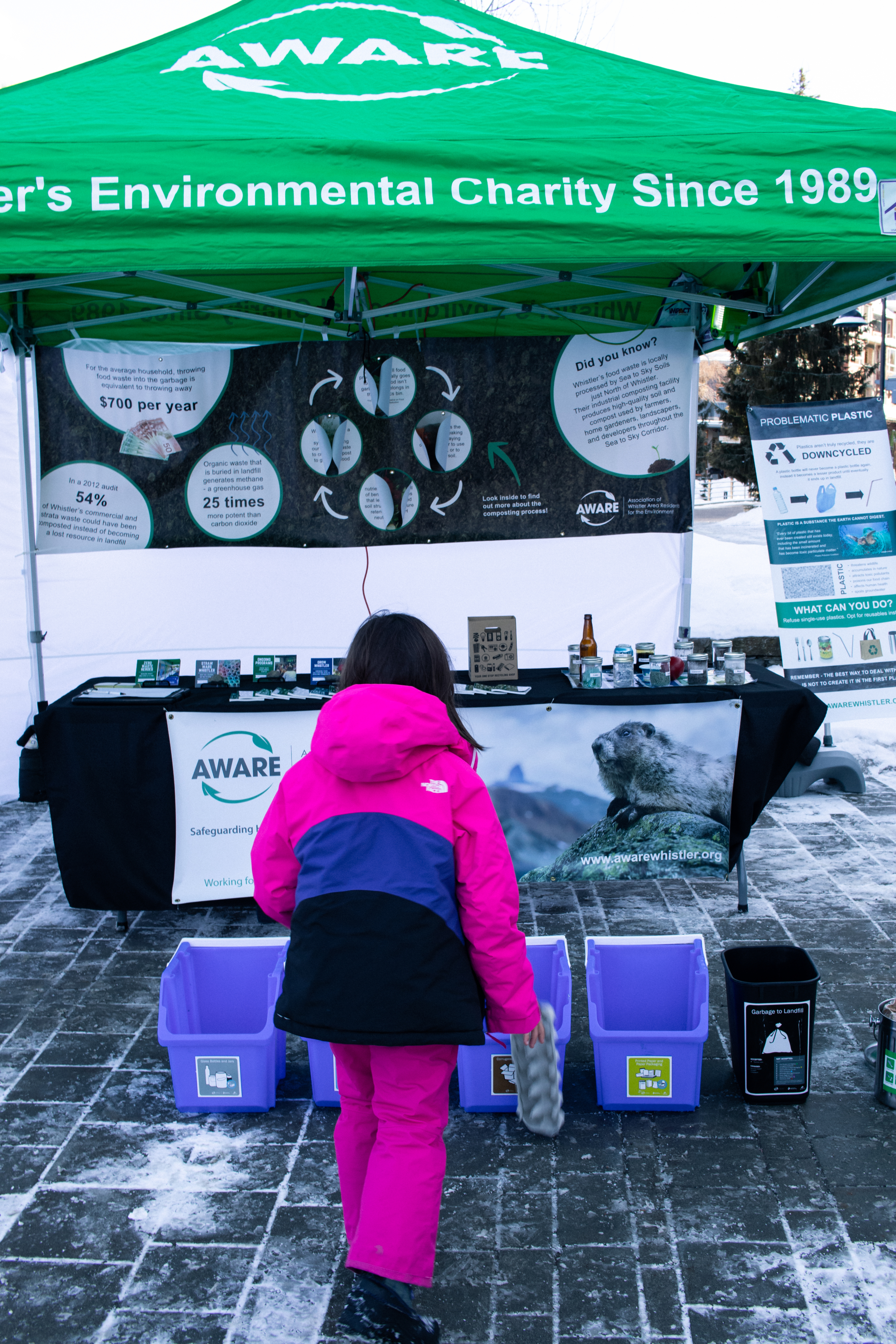 Recycling with AWARE